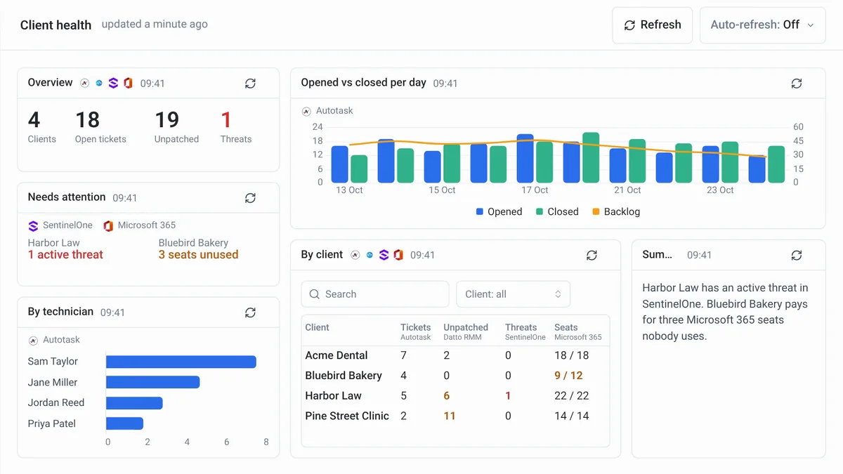 What's new: client dashboards, test tickets, 27 integrations