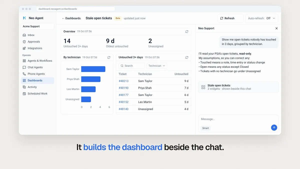 What's new: dashboards, Slack, help desk notes, 30 integrations